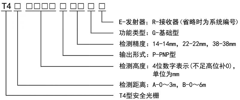 T4型安全光柵規格型號圖