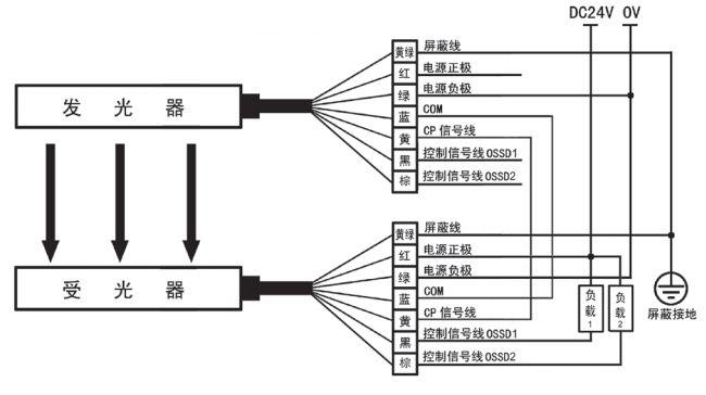 KS02HG安全光柵PNP輸出接線圖