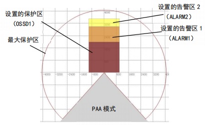 KLMs型安全激光雷達工作模式圖1