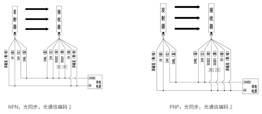 SMT1型安全光柵接線圖3