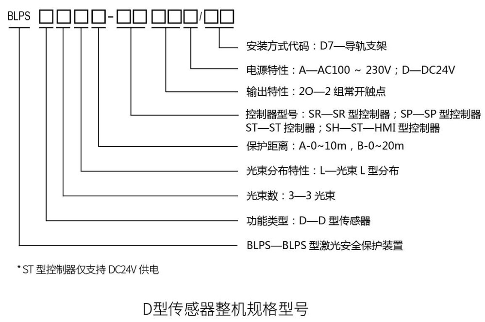 折彎機安全保護裝置整機規格型號